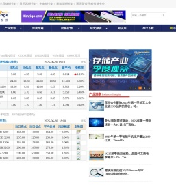 全球半导体观察