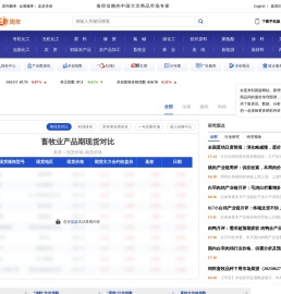 【畜牧业行业】畜牧业资讯