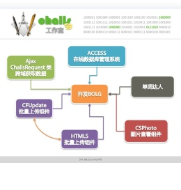 CHALLS